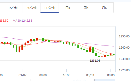 黄金