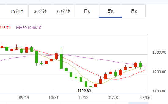 黄金