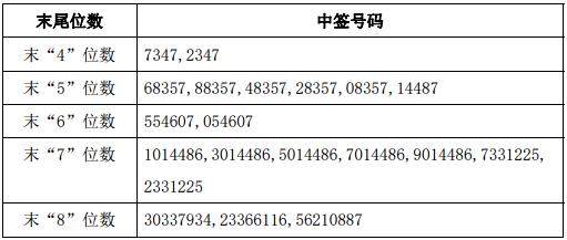 中信证券股票交易手续费-金投股票网