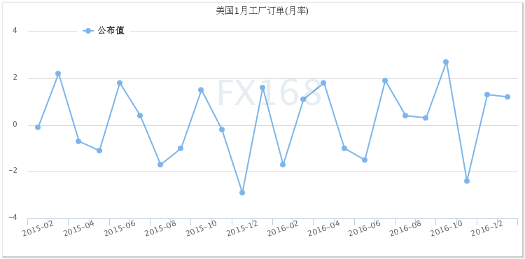 加息预期升温 黄金一度下挫至两周低点