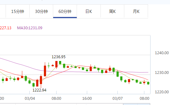 黄金