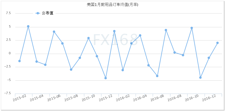 加息预期升温 黄金一度下挫至两周低点