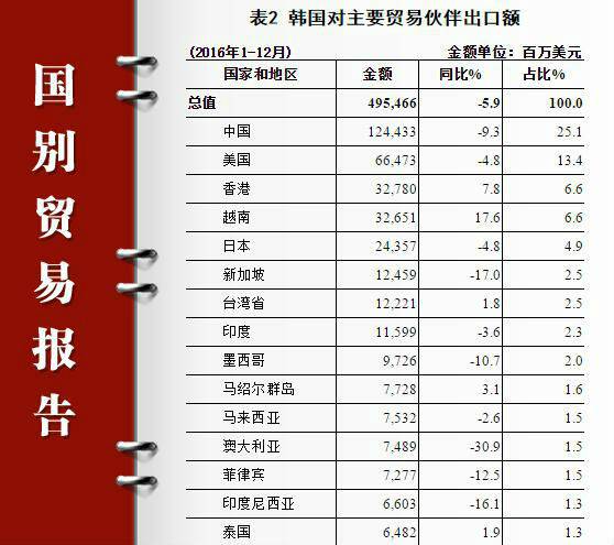 限韩令最新消息：多名高管扬言“反制”中国 韩国此举有何企图？