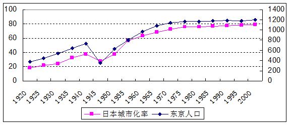 美国主要的人口问题是什么_白带发黄是什么问题