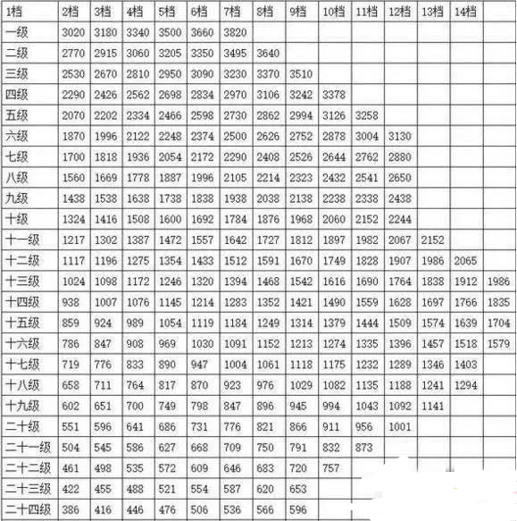 公务员退休工资新规定