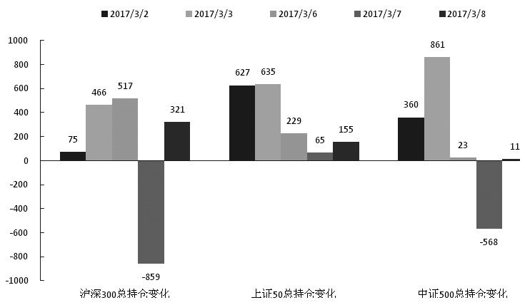 大盤呈現(xiàn)企穩(wěn)回升態(tài)勢 IH、IF多頭略微占優(yōu)