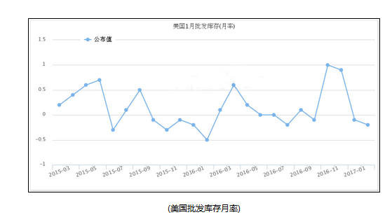 gdp存货投资_投资理财图片