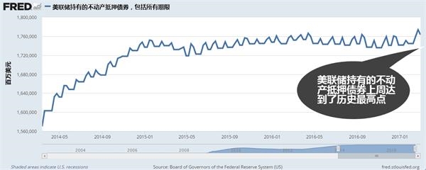 美联储如何应对历史高位的资产负债表-第2页-