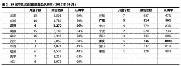 深圳房价为什么跌了?任志强的房价预测要落空？