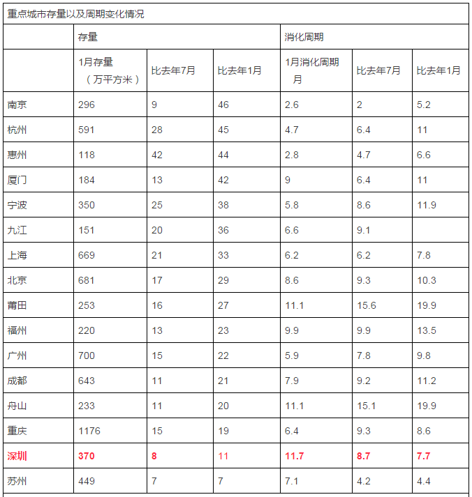 深圳房价为什么跌了?任志强的房价预测要落空？