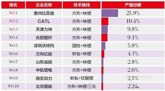 锂电池品牌排行榜前十名揭秘