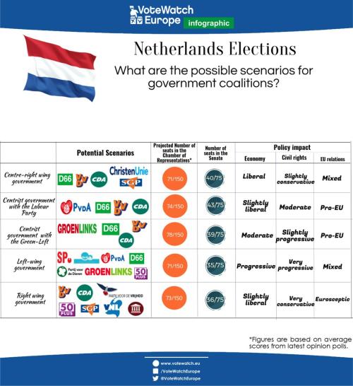 荷兰大选风起云涌 成“欧洲政治风向球”