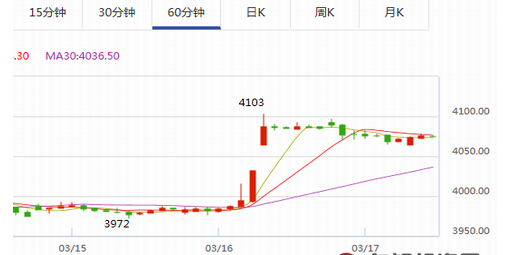 利好因素逐渐消亡 白银td震荡盘整