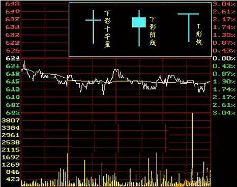 股票K线图怎么看懂？