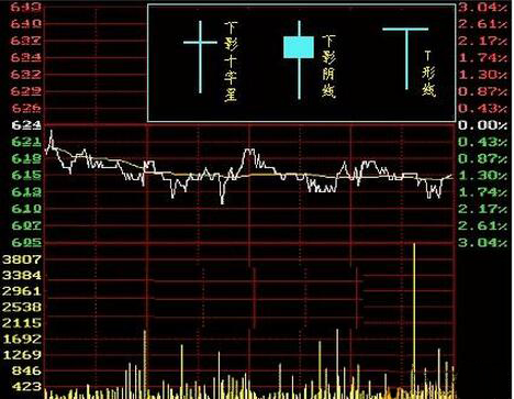 股票K线图怎么看懂？