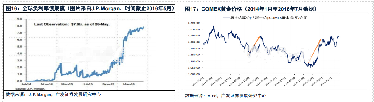 黄金犹存一个巨大的风险点 看多仍需谨慎择时