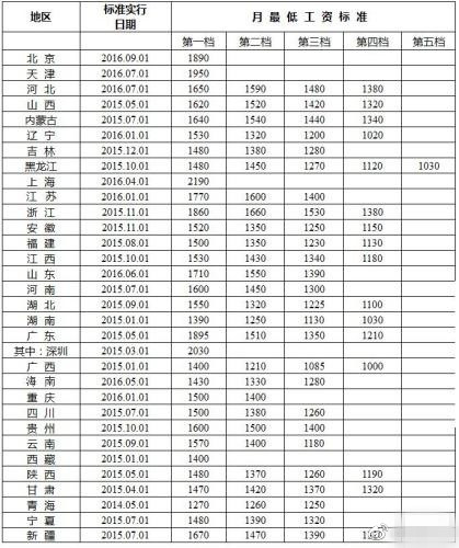 收入证明_2017上海最低收入(2)