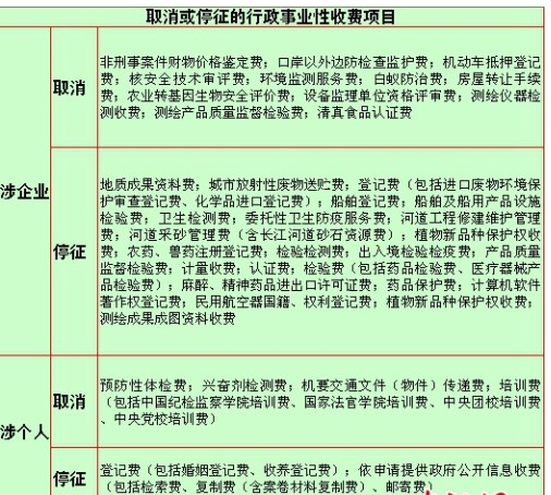 婚姻登记费将停征 41项收费将取消或停征