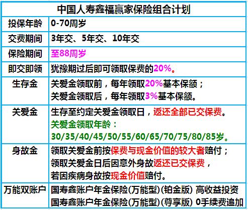 中国人寿鑫福赢家三大养老优势 5.1%复利收益高(附案例)