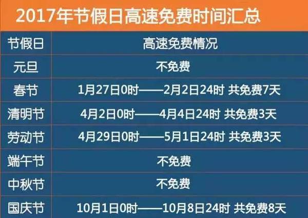 2017年清明出行指南：清明放假什么时候最堵？清明放假高速免费时间