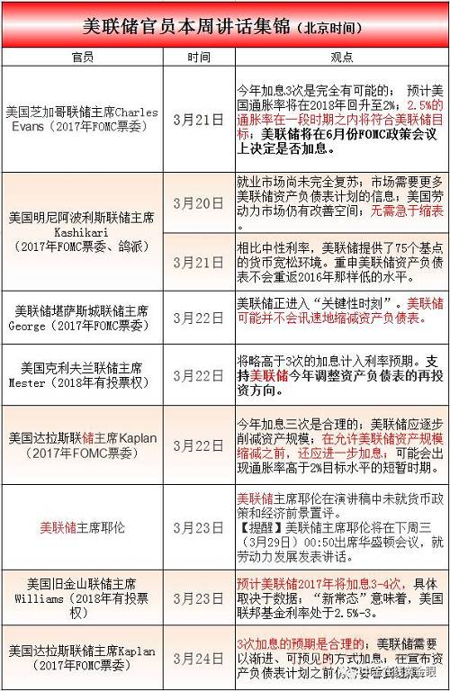 黄金的机会来了：3月底到4月初或是做多的好时机
