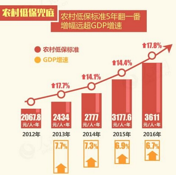 2017退休人员涨工资最新消息：养老金兜底迎来“十三连涨”