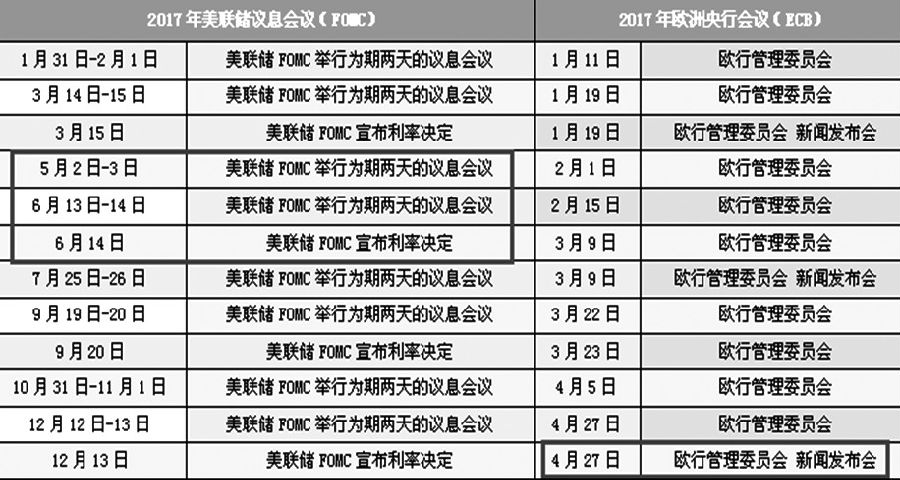 4月黄金价格走势分析：总体仍将维持振荡上行趋势