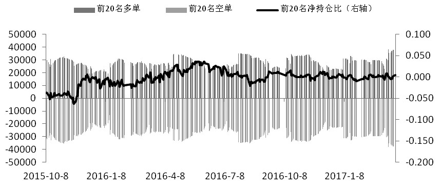 期指表現(xiàn)不佳 貼水再度擴大