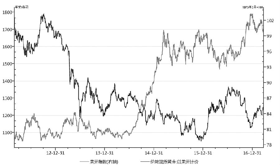 4月黄金价格走势分析：总体仍将维持振荡上行趋势