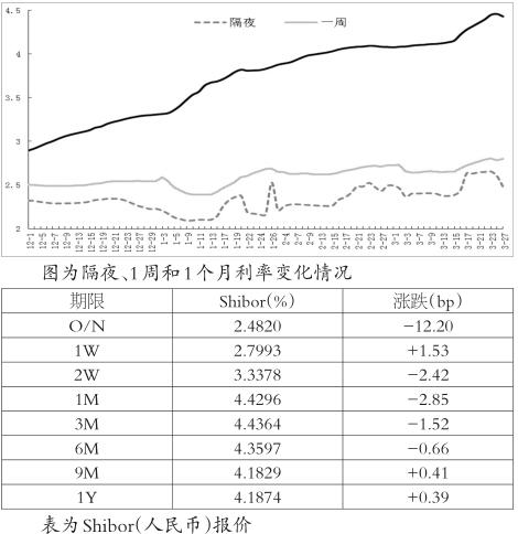 市場未來資金需求增幅高于預(yù)期 中長期利率繼續(xù)維持高位