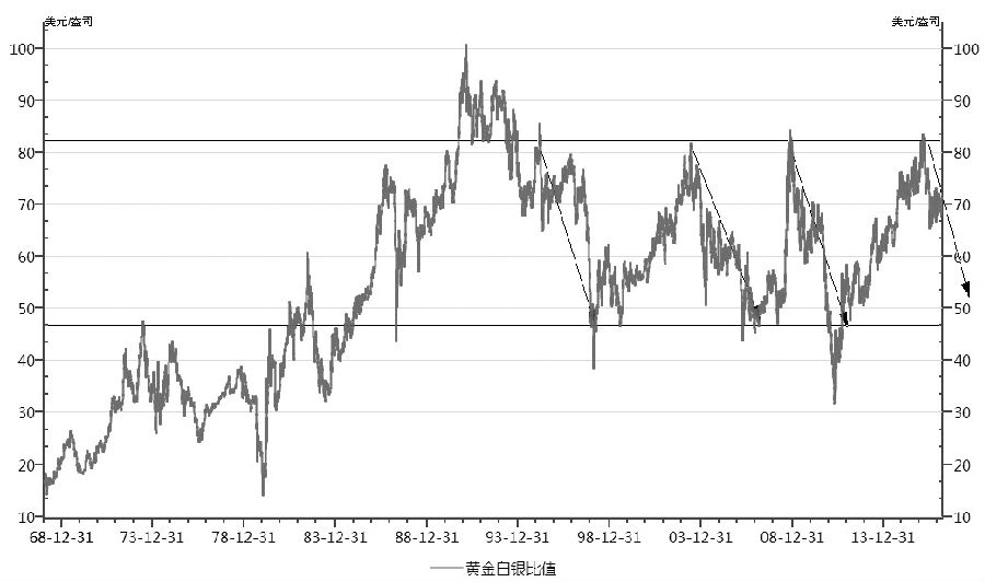 4月黄金价格走势分析：总体仍将维持振荡上行趋势