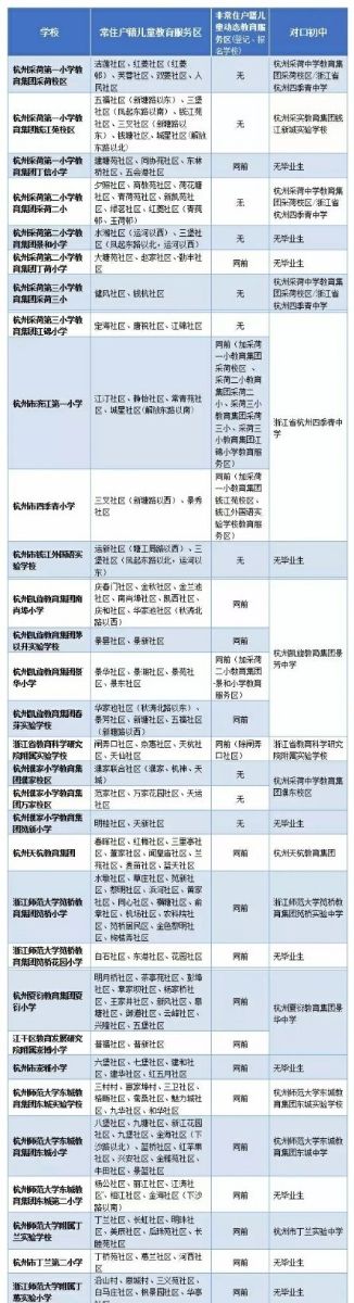 2017年杭州江干区学区划分公布 看看都有哪些变化！