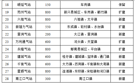 用气人口_安全用电用气手抄报(2)