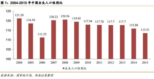 世界各国人口性别比_各国总人口中的性别比,蓝色代表女性较多;红色代表男性(2)