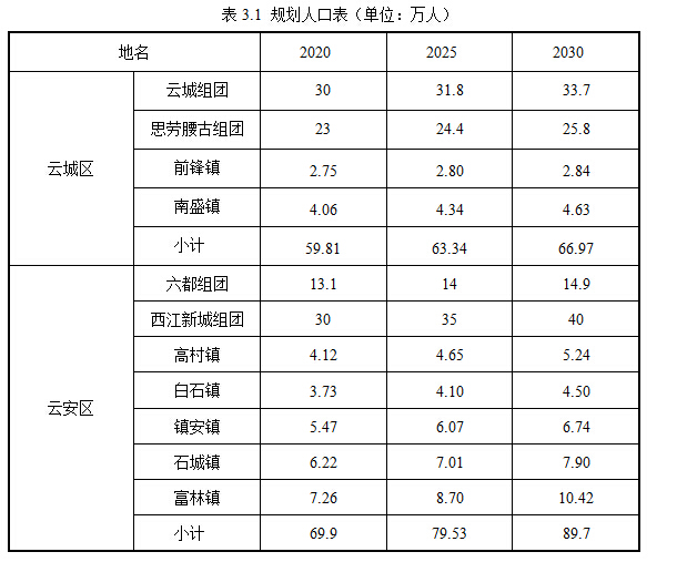 云浮市燃气发展规划（2016—2030年）通知