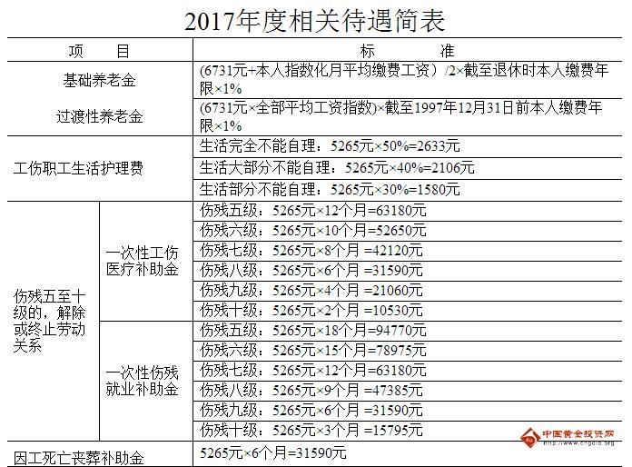 天津2017年度补缴灵活就业期间的养老保险费金额一览表