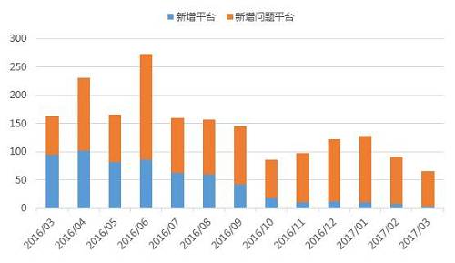 湛江近几年经济总量数据_湛江经济中心(3)