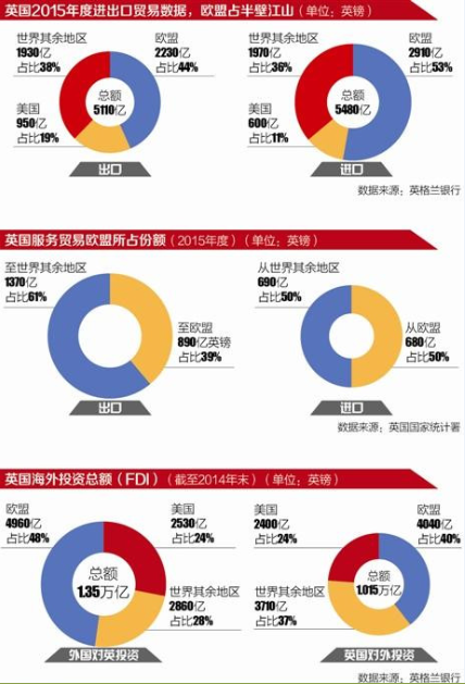 英国gdp占英国多_英国国旗