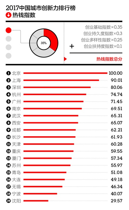 点击图片查看详情 为什么说长沙gdp注水_多省市自曝GDP 注水 ,背后的真相是(2)