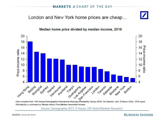 德国房价排行_德国大城市房价拐点分析:一个城市最早在2022年就出现房价下跌