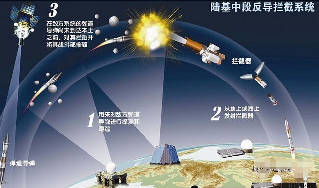 中方识破韩国战略欺骗 反制萨德中国军队绝不是说说而已