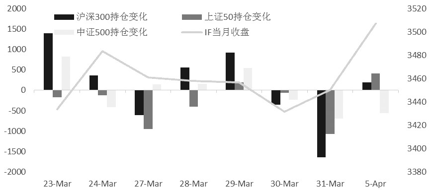 IH表現(xiàn)相對(duì)穩(wěn)健 仍可繼續(xù)看多