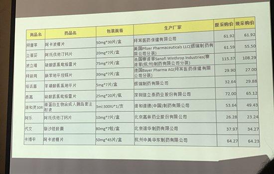 北京药价预计下降 药品价格预计总体将下降20%