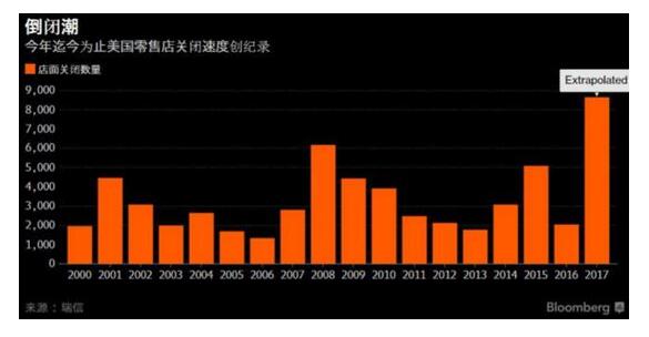 10.在经济衰退时期_...上美国3个月及10年期国债收益率差所预测的美国经济衰退机率,与...