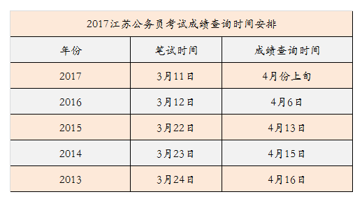 2017江苏省考成绩查询入口官网地址_2017年江苏省考成绩查询入口方式系统