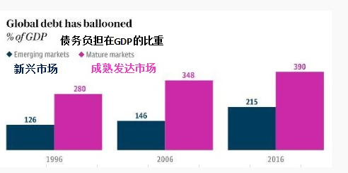 四大因素利好黄金 黄金多头有望“如虎添翼”