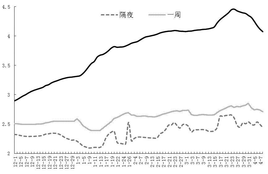 市場預(yù)期樂 多數(shù)看好未來的經(jīng)濟運行