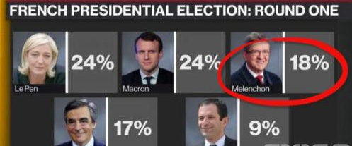 法国大选最新消息：2017法国大选再生变数 黄金又要受拖累