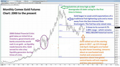 黄金有望在2017年触及1400美元/盎司