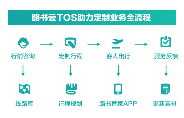 路書科技獲千萬元融資 將用于系統(tǒng)升級和市場推廣